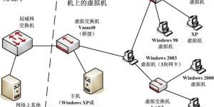 在当前网络环境下，有哪些途径可以实现线上盈利？