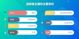 如何通过观看主播视频开启成功副业之路？