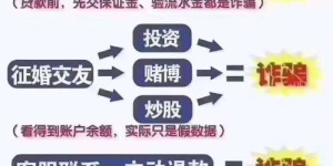 网贷平台真的能帮你轻松赚钱吗？