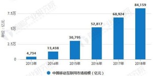广州博物馆今年盈利状况如何？是否实现经济效益？
