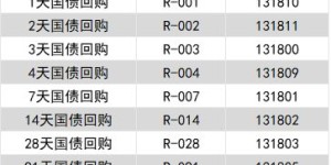 老百姓购买国债，究竟如何实现盈利？