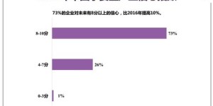 益叔千层代理的费用究竟几何？每月代理的成本又是多少呢？