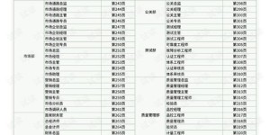 在美国从事装修工作，收入水平如何？