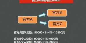 如何通过优惠推广副业实现额外收入？
