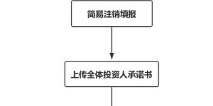 怎么联系超市清货公司？电话是多少？清货操作流程详解