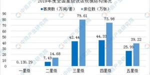 在长沙经营大排档能否实现盈利？你了解行情吗？