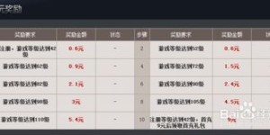 如何在网站上通过玩游戏实现赚钱？