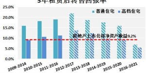 在选择租赁机械时，哪一种设备能带来更高的收益？