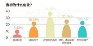50岁农村大叔如何找到适合自己的赚钱途径？