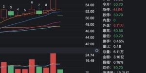 T三出行如何实现盈利？是否真的能赚钱？