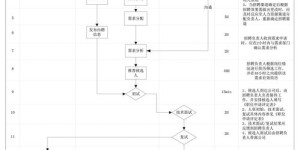 事业单位面试成绩何时公布？后续流程是怎样的？时间节点一览