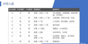 大型单机游戏如何通过广告拍摄实现盈利？