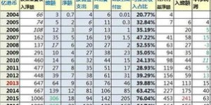 为什么你总嫌赚钱门槛低，却难以跨入高收入行列？