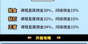 如何找到高收益的副业工作？细节解析助你轻松赚钱