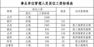 哪些职业薪资优厚且工作轻松？高薪与轻松兼得的职业有哪些？
