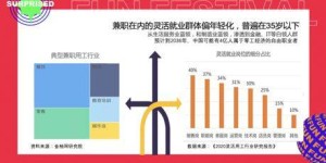 在广州，哪些行业提供兼职机会？