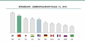 薅羊毛网络究竟指的是什么现象？如何理解其内涵？