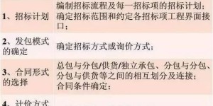 怎么理解项目管理过程中的五个阶段，哪个阶段最重要？