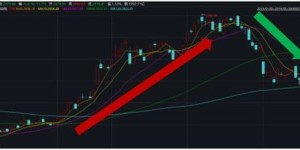 在这个时代，从事哪些行业才能真正实现财富增长？