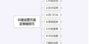 如何在抖音同城实现高效赚钱？你不可不知的方法！