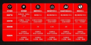 今日头条上做蛋糕真能盈利吗？实战经验分享