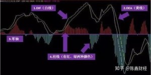 普通人如何在股市中稳健获利，真的那么困难吗？