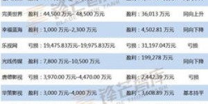 影视传媒从业者如何拓展副业领域？有哪些可行选择？