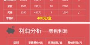 广州小主播加盟真的能盈利吗？加盟收益如何？