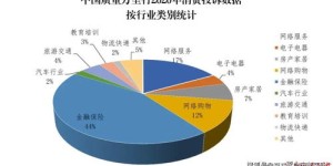 为何不干涉他人盈利竟成行业默认规则？