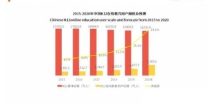 天津AI教育市场盈利前景如何？是否值得投资？