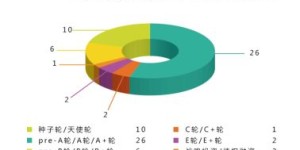 如何通过发布短视频快速实现盈利？