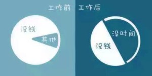患癌后如何兼顾治疗与工作，实现经济自立？