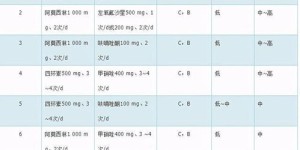三联疗法与四联疗法究竟有哪些不同？深度探讨两种疗法的定义与实际应用差异