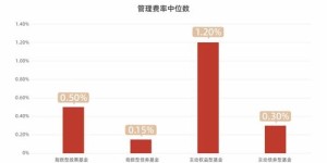 ETF基金盈利模式是怎样的？如何通过ETF基金实现财富增长？