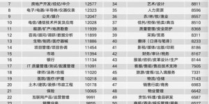 你知道中国哪个行业最能赚钱吗？