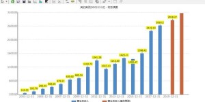在深圳，哪种生意最具盈利潜力？