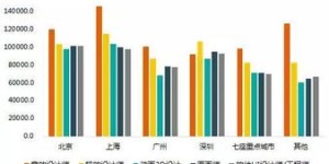 策划岗位月薪行情如何？一般策划人员的薪资水平是多少？