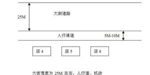如何找到最省钱的赚钱方法？一张图告诉你答案！