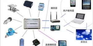 网关多收费了，这种情况该如何有效处理？