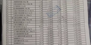 业务自助终端的费用清单是怎样的？这份详表能帮您一探究竟吗？