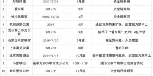 万科自助缴费平台的官方网站究竟长什么样？如何使用它进行缴费？