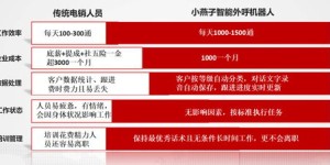 ecard自助服务平台客服如何为您服务？探秘高效客户支持体验