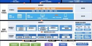 世联员工如何使用ERP自助平台实现高效工作？