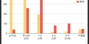 24小时内自助银行业务量如何波动？揭秘其背后的数据真相
