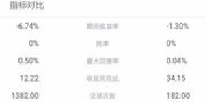 dy业务的自助下单平台网站，是否提供了超值的低价服务？