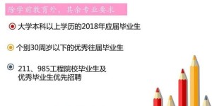 三水自助团购网招聘进行中，想加入我们的团队吗？这里有你心仪的职位！