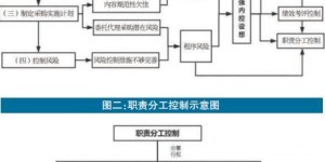 世联行员工如何利用自助平台进行设计？探秘内部效率提升工具