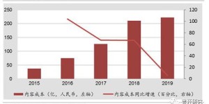 哪个行业能靠每天拍视频实现稳定收入？