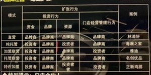 杭州今日头条盈利模式是怎样的？它如何实现收入增长？