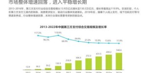 货物进出口代理真的能盈利吗？行业前景如何？
